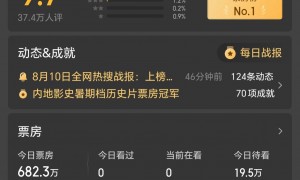 管虎《东极岛》3天票房2亿 《南京照相馆》累计过22亿