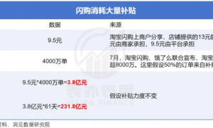淘宝京东美团外卖“三国杀”停战，没参战的那些商家们还好吗？