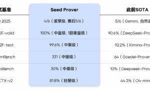 金牌模型三位核心华人光速离职！谷歌IMO夺金24h即遭小扎闪电抄家